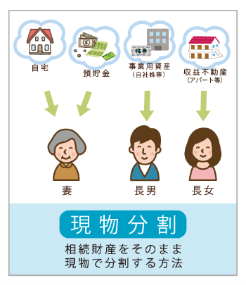 姫路市　相続相談