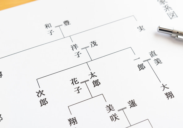 姫路市　家系図