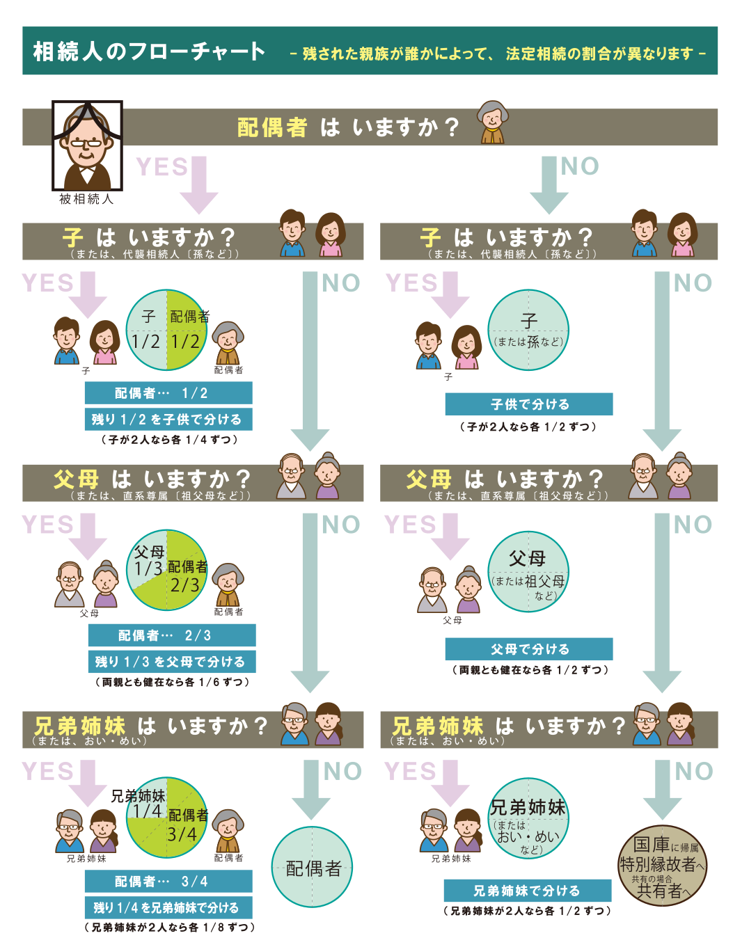 姫路市　相続相談