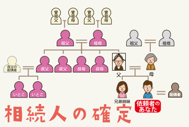 姫路　相続人調査