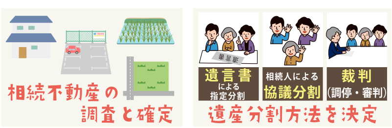 姫路市　相続登記