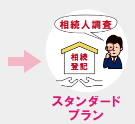 不動産名義変更