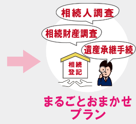 不動産名義変更